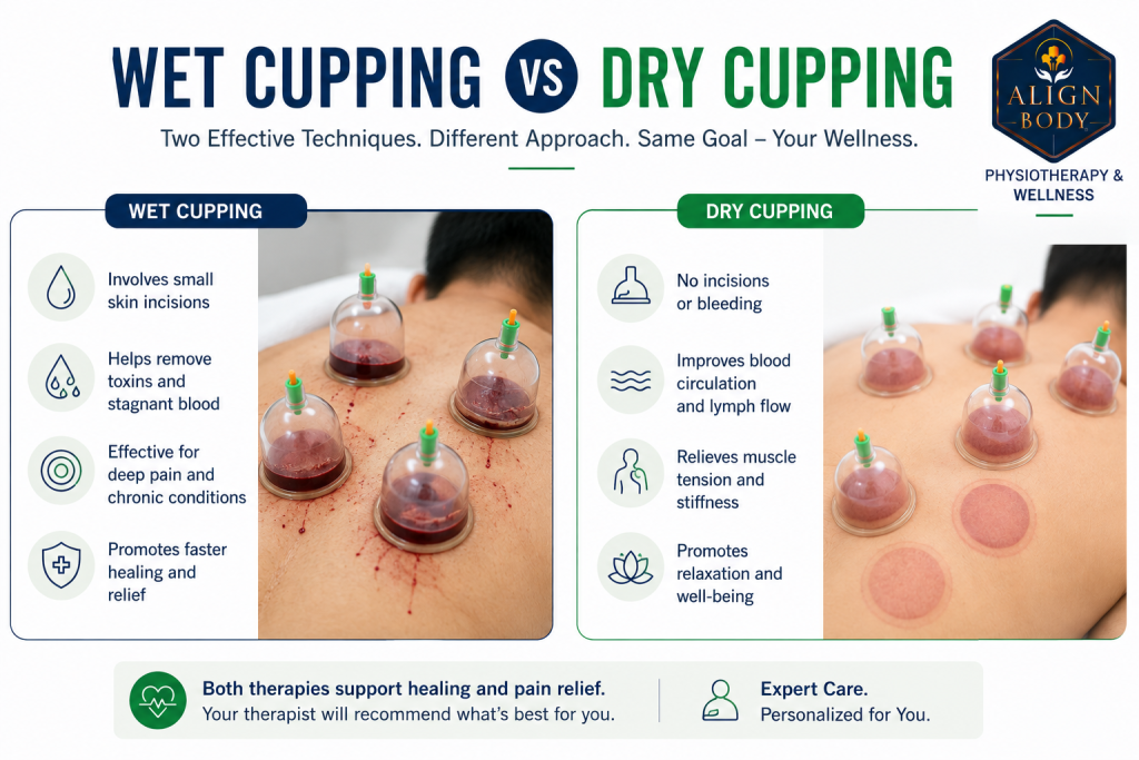 Wet Cupping vs Dry Cupping (Hijama): Full Guide